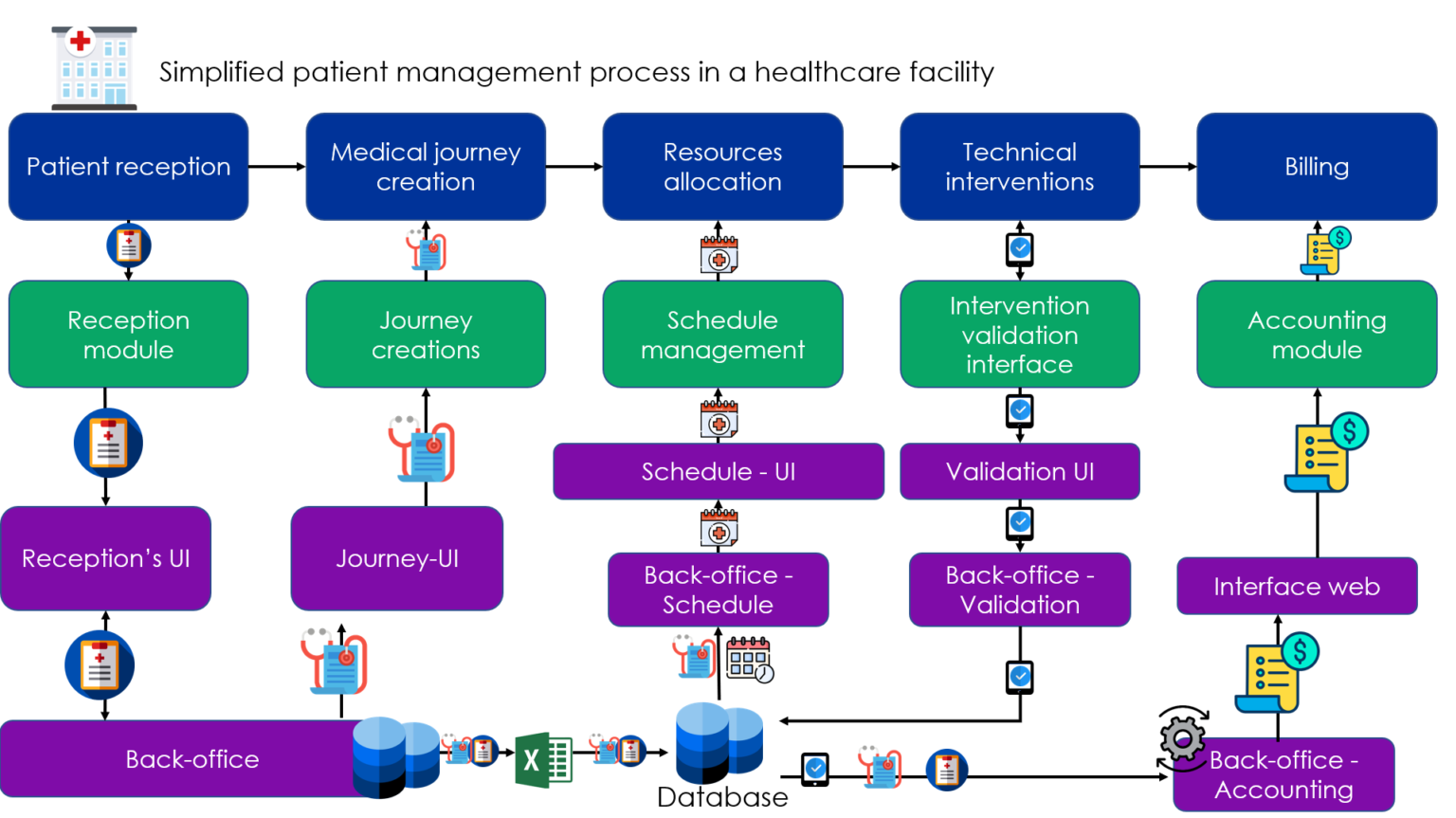 Master your IT through mapping - Process App Tech EN 1536x863