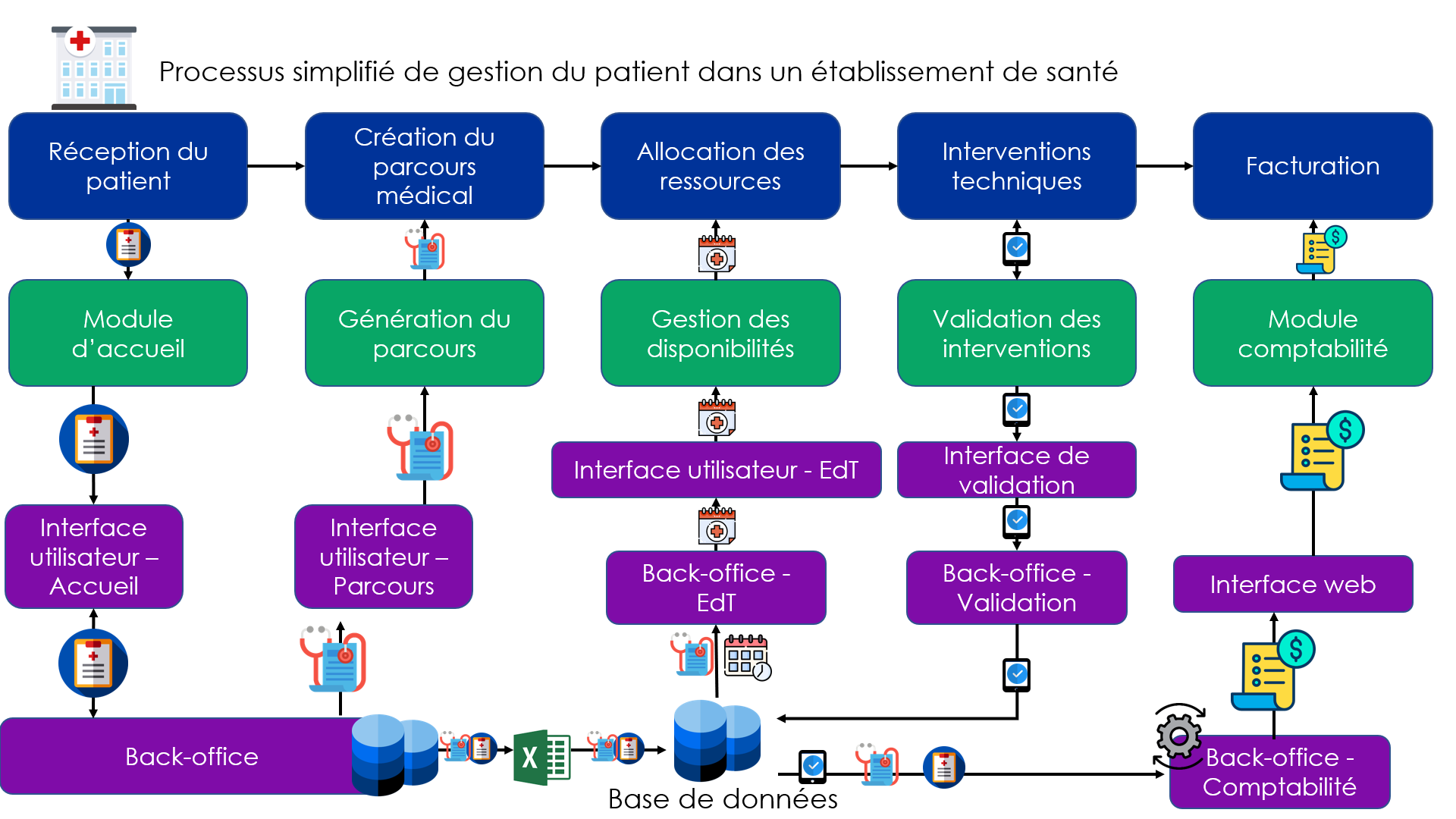 Maitriser son système d'information - La cartographie - GDPR Consulting